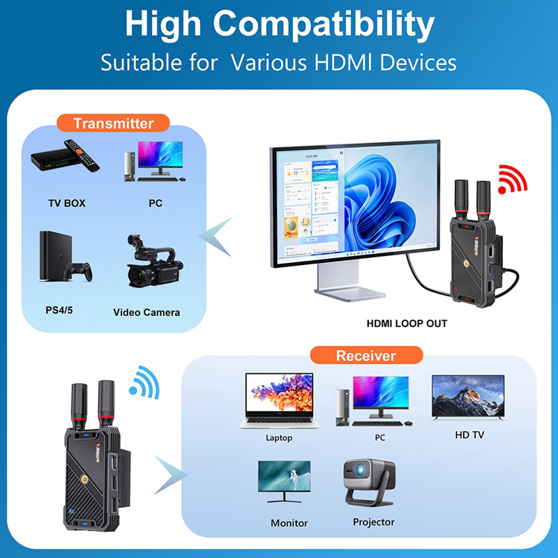 VRRIIS WL082K ชุดส่งสัญญาณภาพแ - Laptop Accessories Distributor บทวิจารณ์และราคา